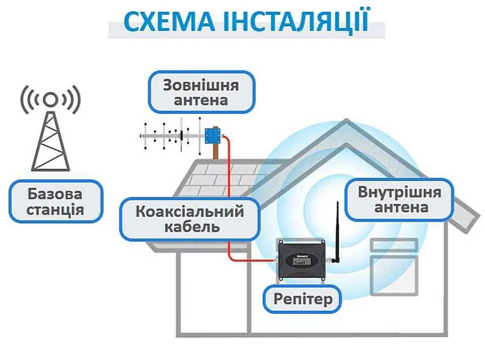 Репітер Lintratek 4G LTE 1800+2100 Підсилювач мобільного зв'язку інтернету. Харків - фото 3