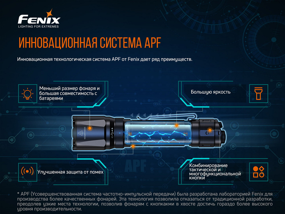 Ліхтар ручний Fenix TK20R V2.0 Київ - фото 16
