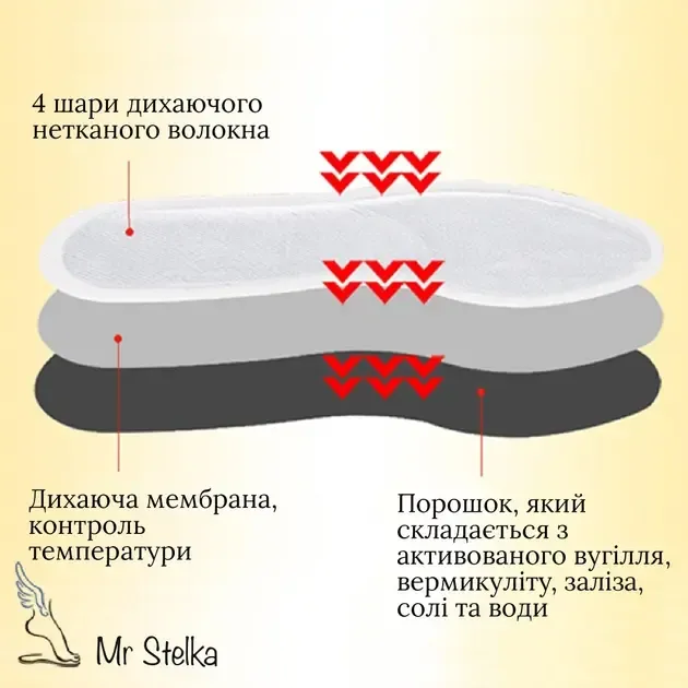 Набор химические стельки одноразовые грелки "Beibei Bear" Коломыя - изображение 5