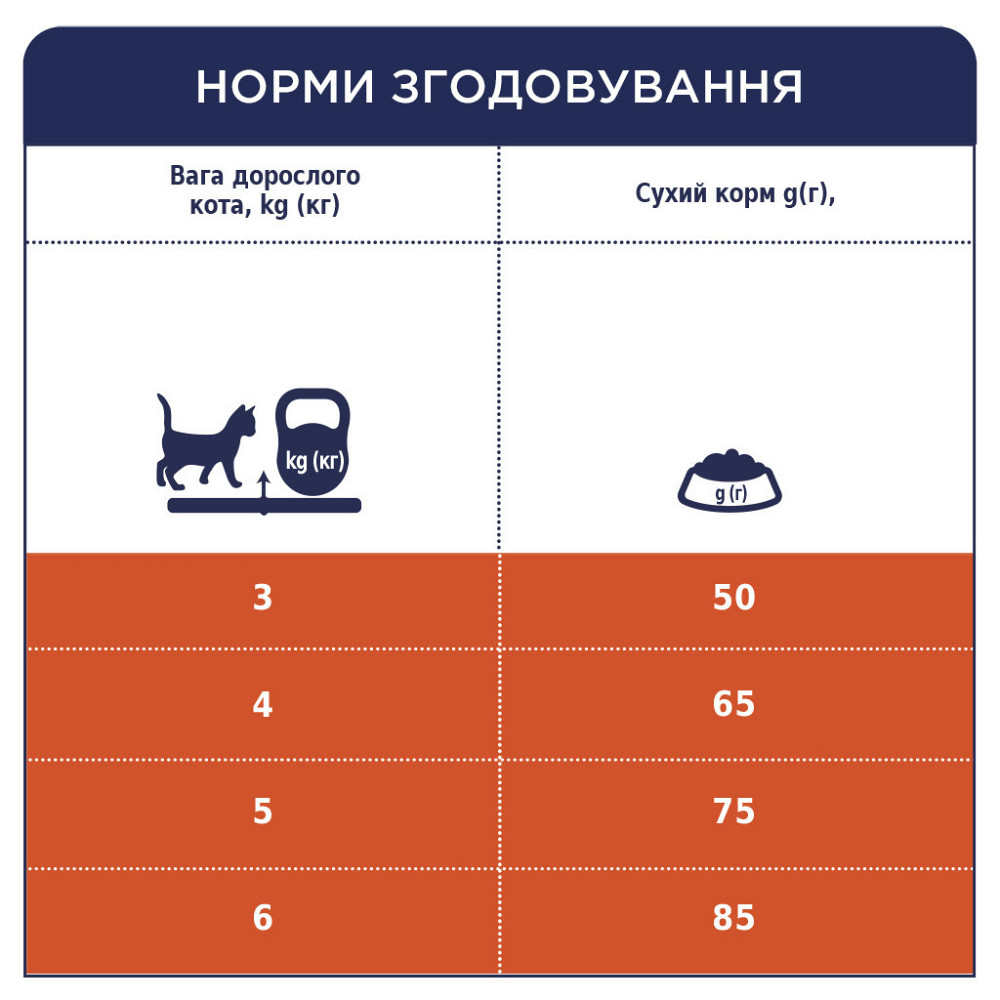 Полнорационный сухой корм CLUB 4 PAWS Премиум с эффектом вывода шерсти из пищеварительной системы, 2 кг Винница - изображение 3