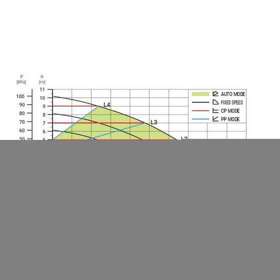 Насос циркуляционный Thermo Alliance LPSA 25/40/130 Киев
