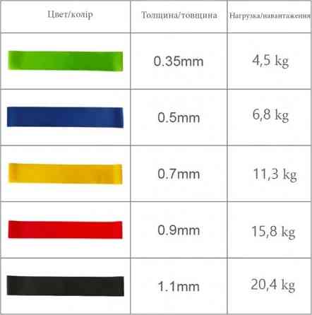 Набір еспандерів міні-стрічок Fit Loops Set 5 шт NE-ESP-5 Вінниця