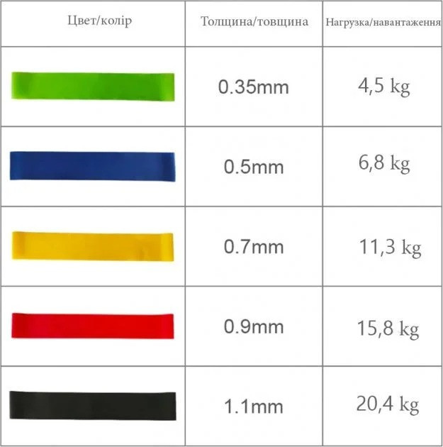 Набір еспандерів міні-стрічок Fit Loops Set 5 шт NE-ESP-5 Вінниця - фото 2