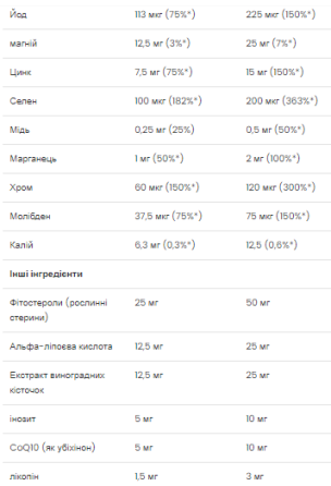 Мультивитамины для мужчин Ultra Men's Multivitamin 90 softgels Киев