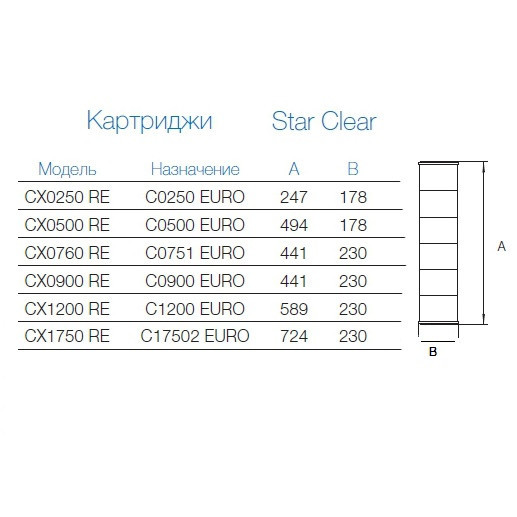 Картридж сменный Hayward CX0250 RE для фильтров Star Clear C0250EURO Киев - изображение 4