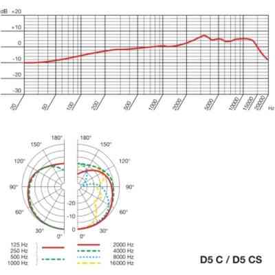 Микрофон AKG D5 (3138X00070) Винница
