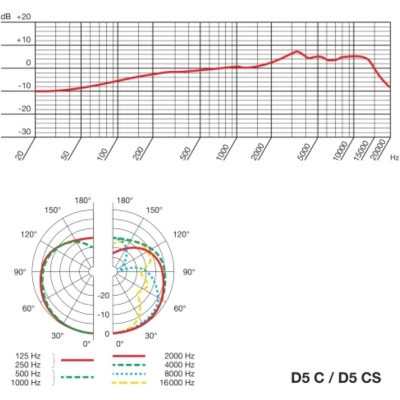 Мікрофон AKG D5 (3138X00070) Вінниця - фото 5