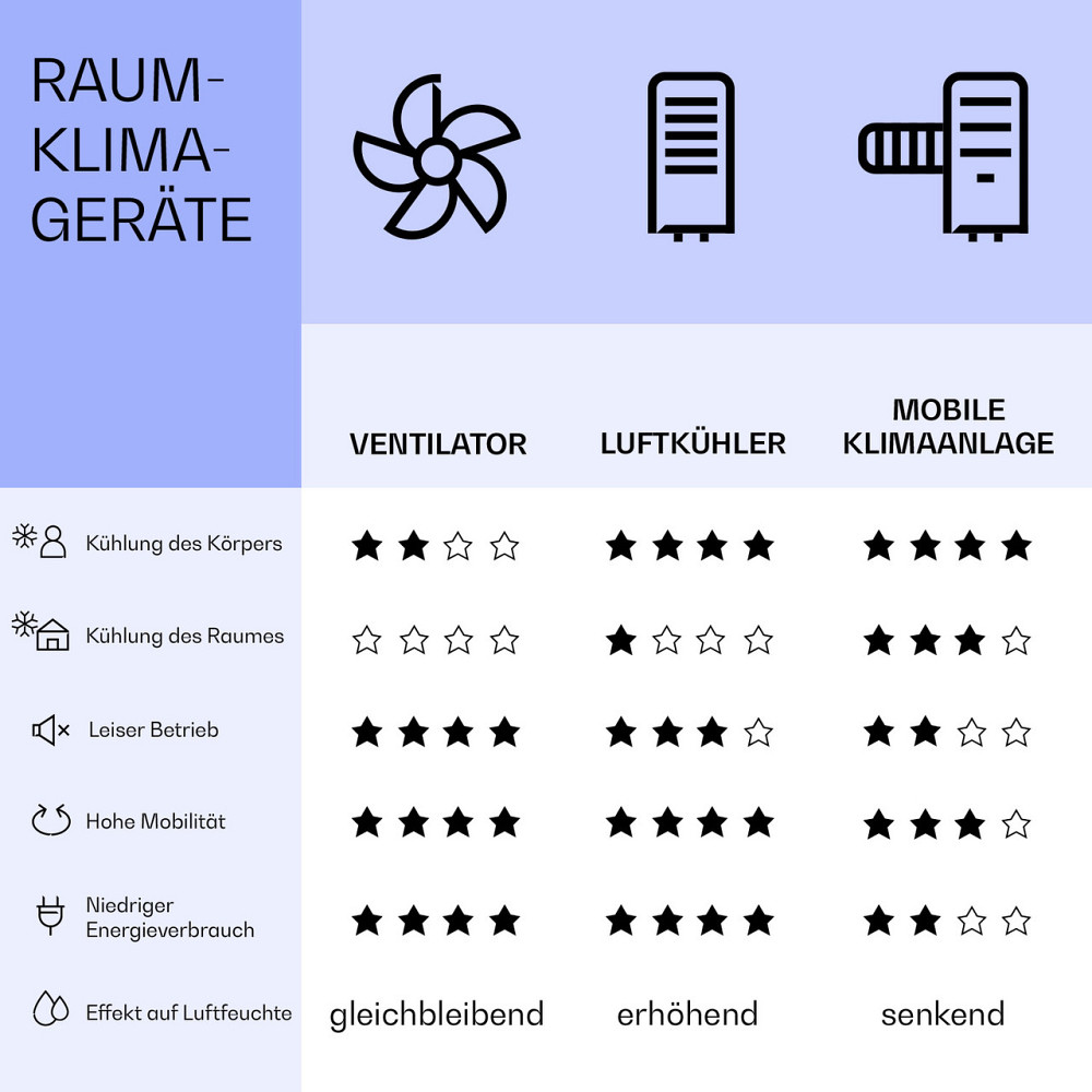 Skyscraper Ice Smart 4-в-1 Воздушный охладитель и вентилятор WiFi 210 м³/ч Дистанционное управление Серый Ровно - изображение 8