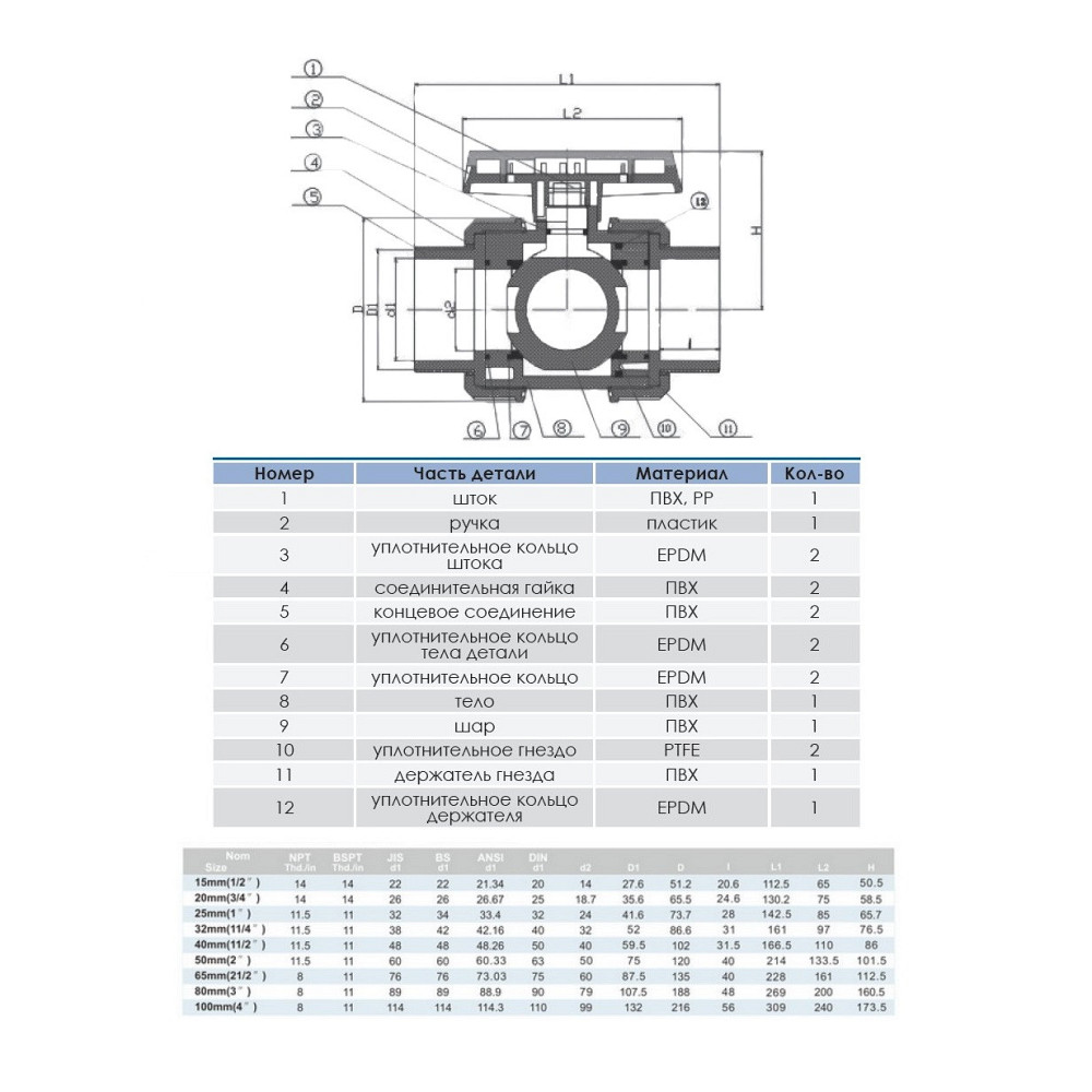 Кран кульовий ПВХ Era d110 мм під клей Київ - фото 2