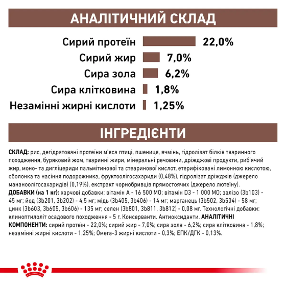Royal Canin Gastrointestinal Low Fat (Роял Канін Гастроінтестинал Лів Фет) корм для собак для травлення Запоріжжя