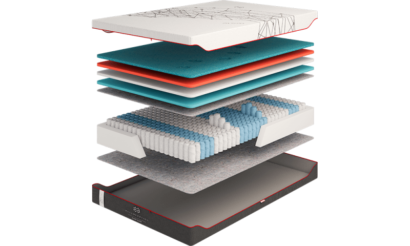 Ортопедический перужинный матрас Regeneration R 2  TM Come-For цена за кв.м нестандарт Харьков - изображение 1