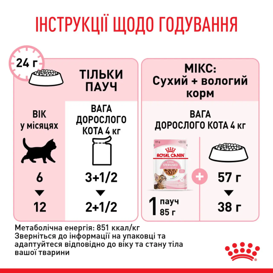 Royal Canin Kitten Sterilised Gravy (Роял Канін Кіттен Стерелайзд) корм для стерилізованих кошенят 85 г х 12 шт. Запоріжжя