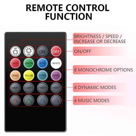 LED підсвітка для автомобіля RGB LED USB 5V із пультом Інтер'єр автомобіля 72 LED Light Bar Strip Київ