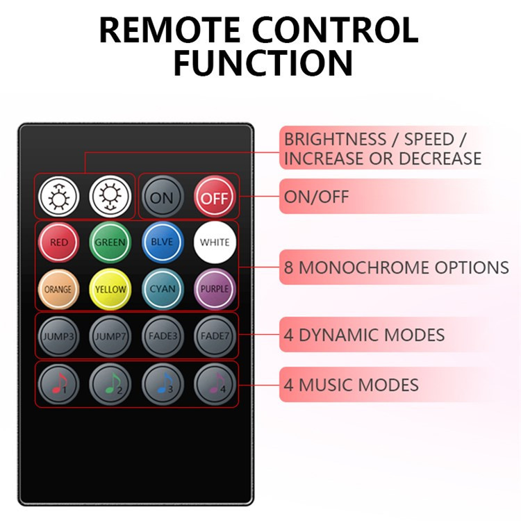 LED підсвітка для автомобіля RGB LED USB 5V із пультом Інтер'єр автомобіля 72 LED Light Bar Strip Київ - фото 4