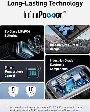 Зарядна станція Anker SOLIX C1000 / C1000X Нова Харків