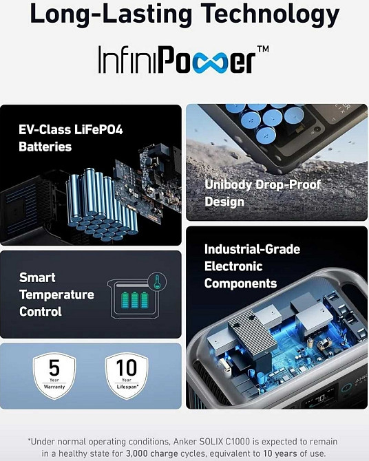 Зарядна станція Anker SOLIX C1000 / C1000X Нова Харків - фото 4