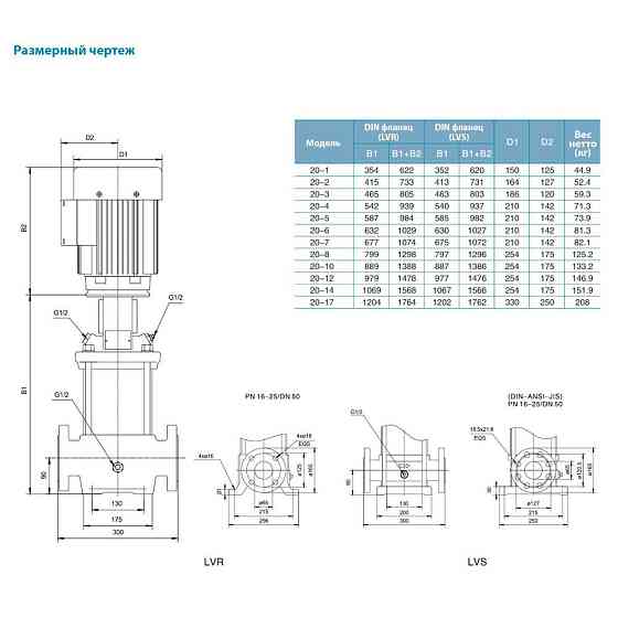 Насос центробежный многоступенчатый вертикальный 380В 5.5кВт Hmax 58м Qmax 475л/мин нерж LEO 3.0 innovation Ровно