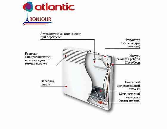 Конвектор электрический Bonjour CEG BL-Meca/M 1500 Вт влагозащищенный обогреватель 1.5 кВт Киев