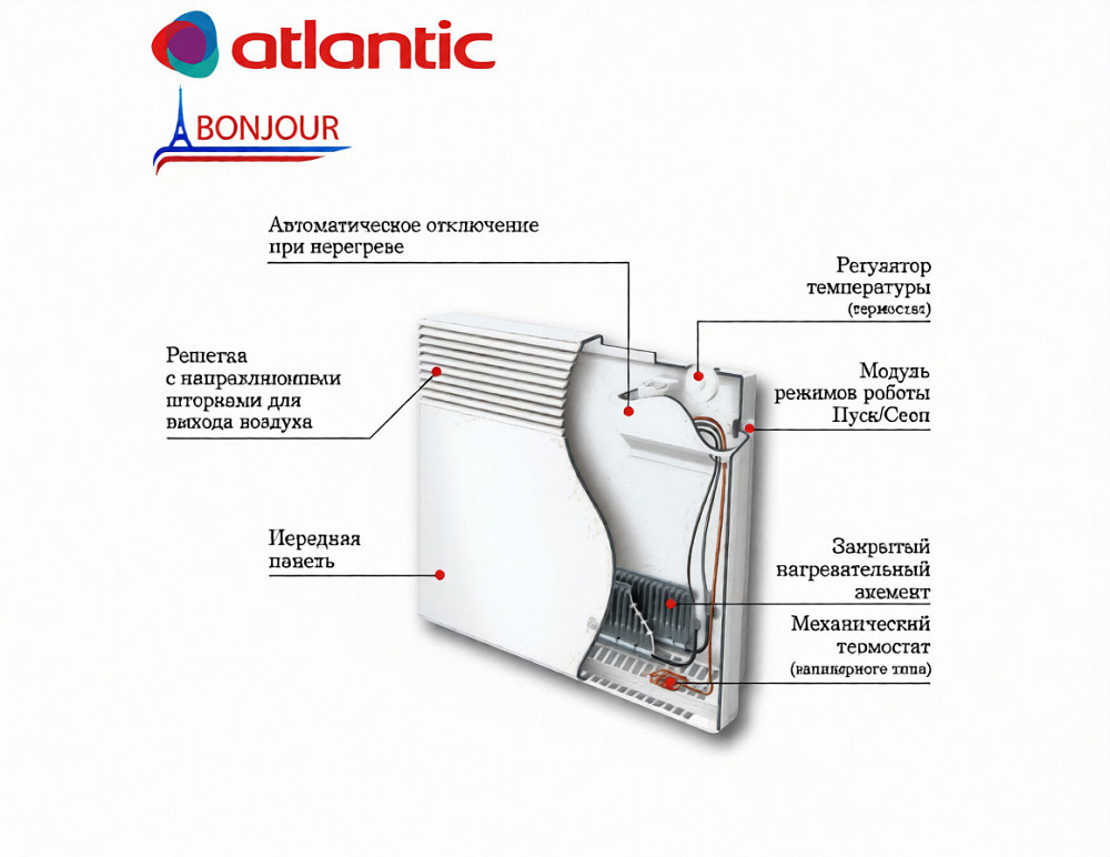 Конвектор электрический Bonjour CEG BL-Meca/M 1500 Вт влагозащищенный обогреватель 1.5 кВт Тернополь - изображение 4