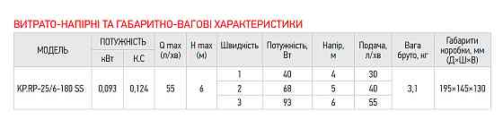 Рециркуляційний насос Koer KP.RP-25/6-180 SS    ( KP2795 ) 27184 Харків