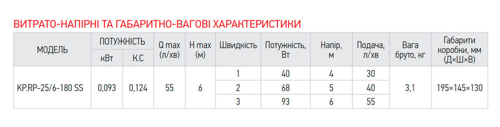 Рециркуляційний насос Koer KP.RP-25/6-180 SS    ( KP2795 ) 27184 Харьков - изображение 3