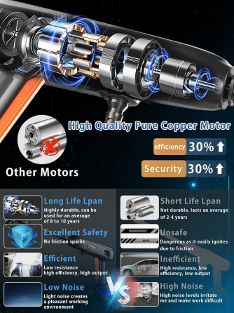Аккумуляторная мойка высокого давления RayShine 1200 PSI: 2 батареи 21V, насадка 6-в-1, кейс, пенокомплект, 336 л/ч Киев