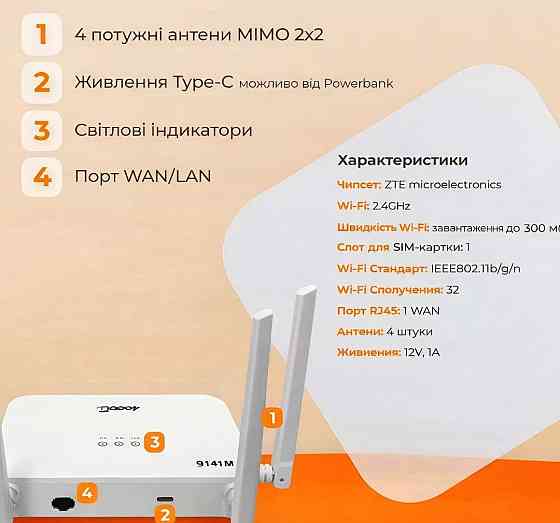 4G/5G WiFi роутер, маршрутизатор із слотом для SIM-карти, до 300 Мбіт/с Харків