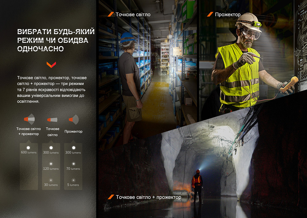 Фонарь налобный Fenix ​​WH23R с бесконтактным датчиком Ровно - изображение 7
