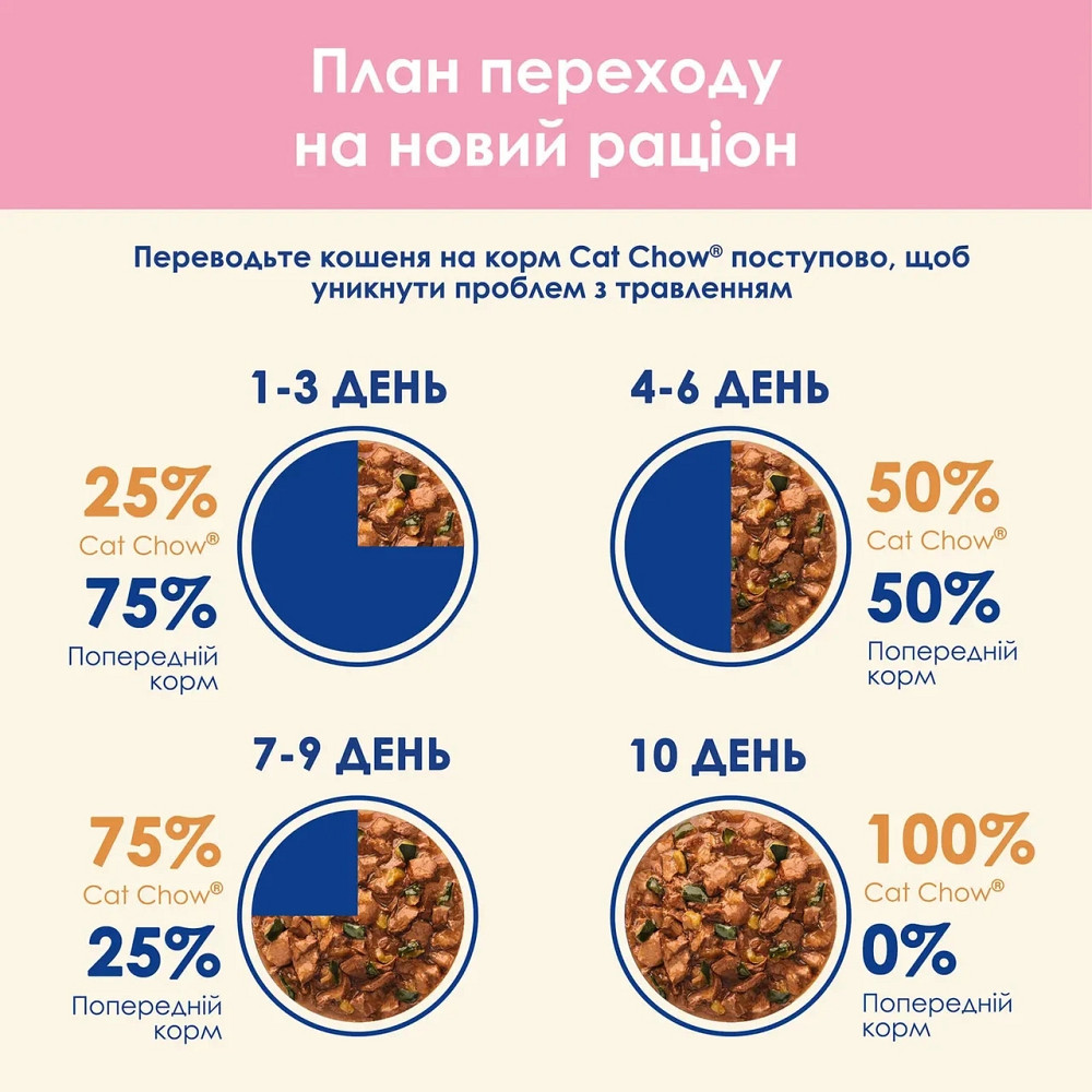 Вологий корм CAT CHOW Kitten для кошенят, шматочки в желе, з індичкою та цукіні, 85 г Київ - фото 4