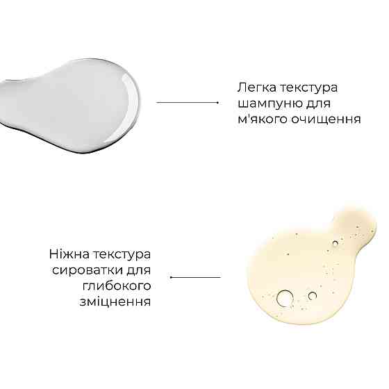 Шампунь + Cыворотка против выпадения волос Hillary Serenoa & РР Hair Loss Control Киев