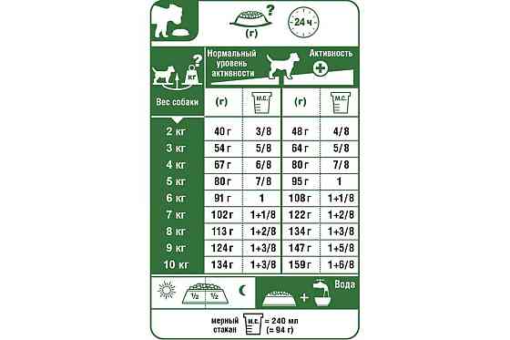 Роуал Canin Mini Light Weight Care (Рояв Канін Міні Лайт Вейт Кер) корм для собак до 10 кілограмів схильних до ожиріння 3 кг. Запоріжжя