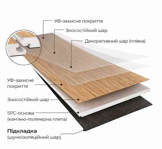 Кварц вінілова підлога SPC ламінат Porfloor Taksim 23​ PRF 1035-23 (1220 мм*180 мм (4+1мм.)) 10шт./уп.=2,196 м2 Київ
