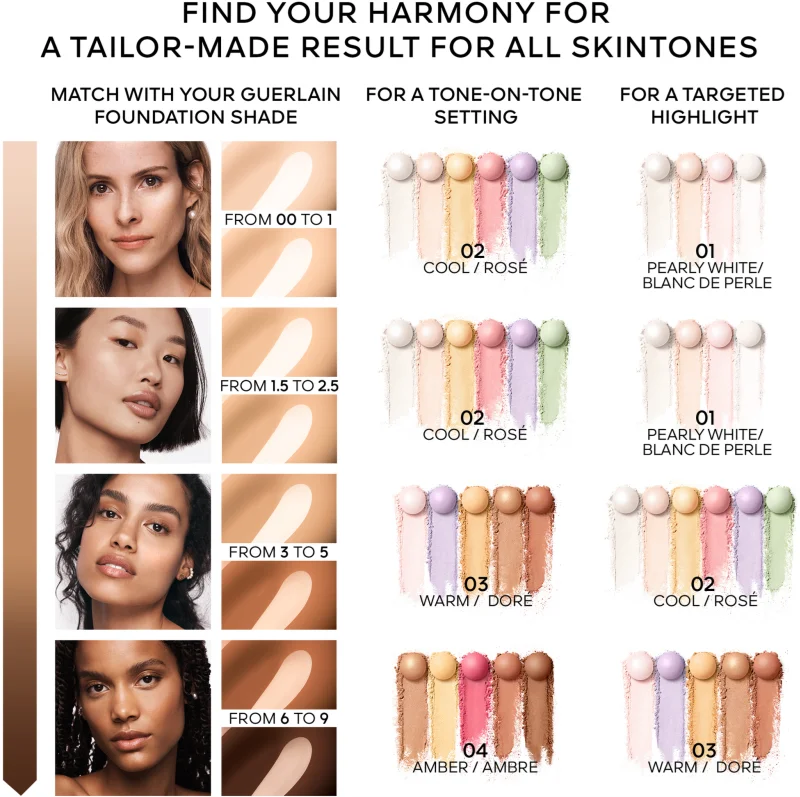 Пудра для лица в шариках Guerlain Meteorites Light-Revealing Pearls of Powder 03 - Warm Славянск - изображение 9