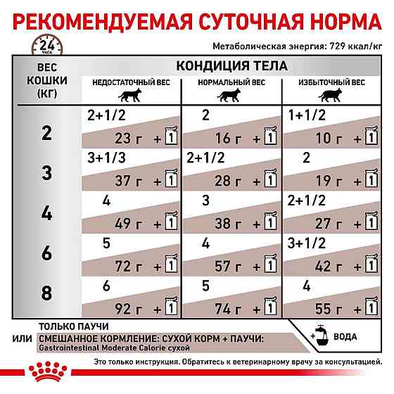 Royal Canin Gastrointestinal Moderate Calorie (Роял Канін Гастроінтестинал) вологий корм для кішок для шлунково-кишкового тракту 0.085 кг. х 12 шт. Запоріжжя