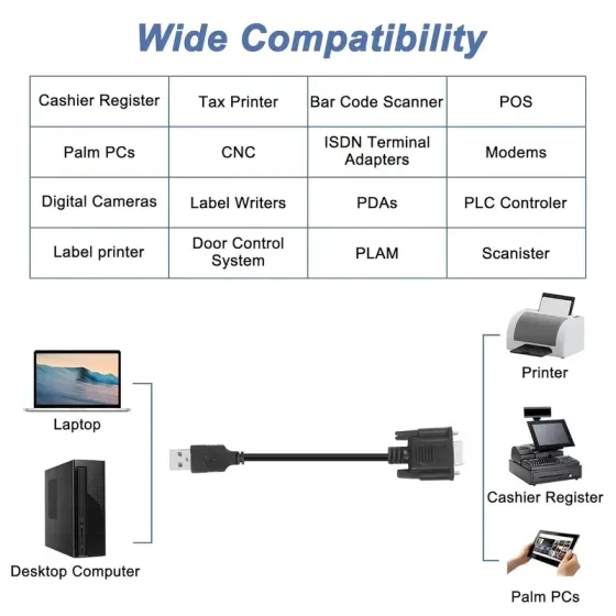 Адаптер DVI-I на HDMI, позолочений, для монітора Київ