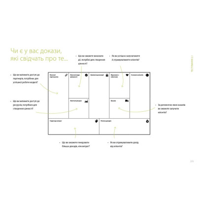 Книга Розробляємо ціннісні пропозиції - А. Остервальдер, І. Піньє, Ґ. Бернарда, А. Сміт, Т. Пападакос Наш Формат (9786177388691) Вінниця - фото 13