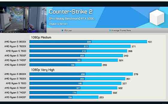 Новий процесор AMD Ryzen 5 9600 Київ