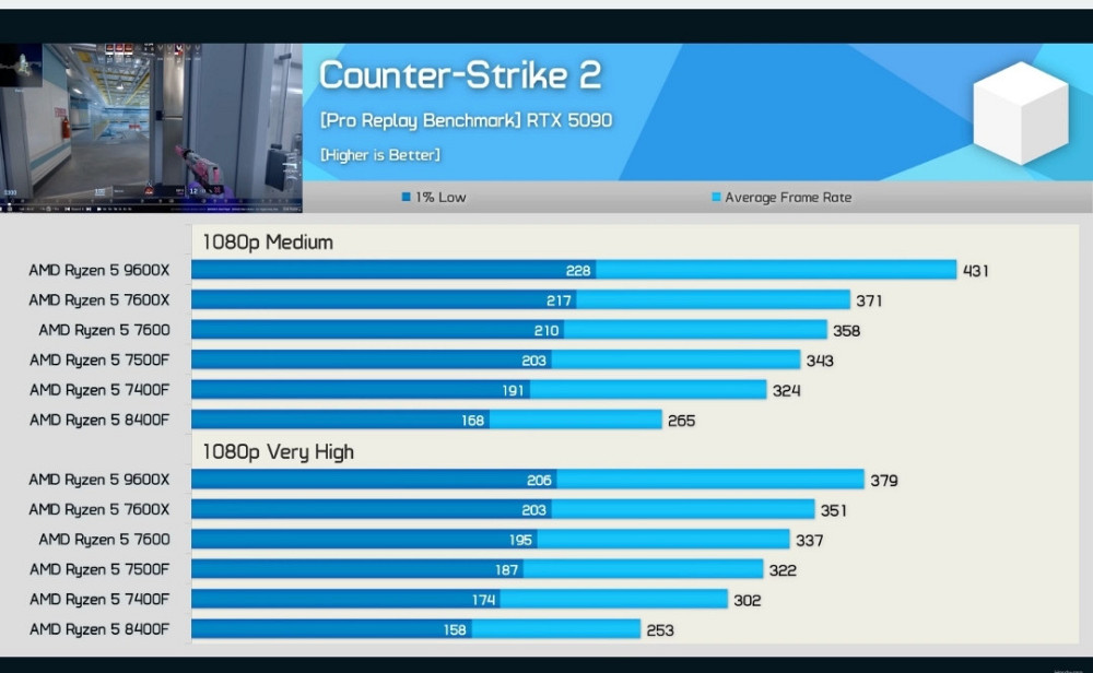 Новий процесор AMD Ryzen 5 9600 Київ - фото 1