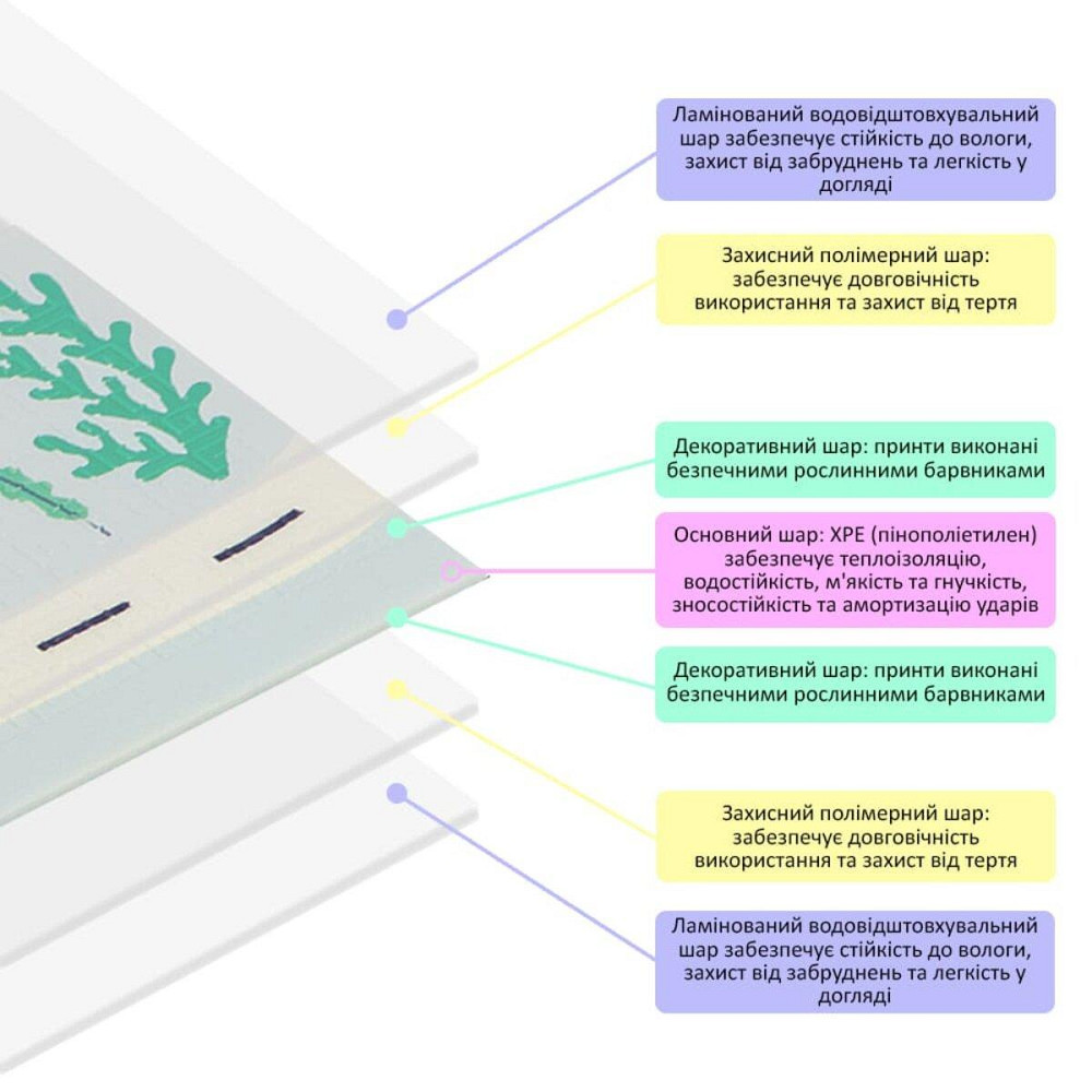Коврик детский 147см х 177см х 8мм Океан-ростомер (302) SW-00003032 Днепр - изображение 6