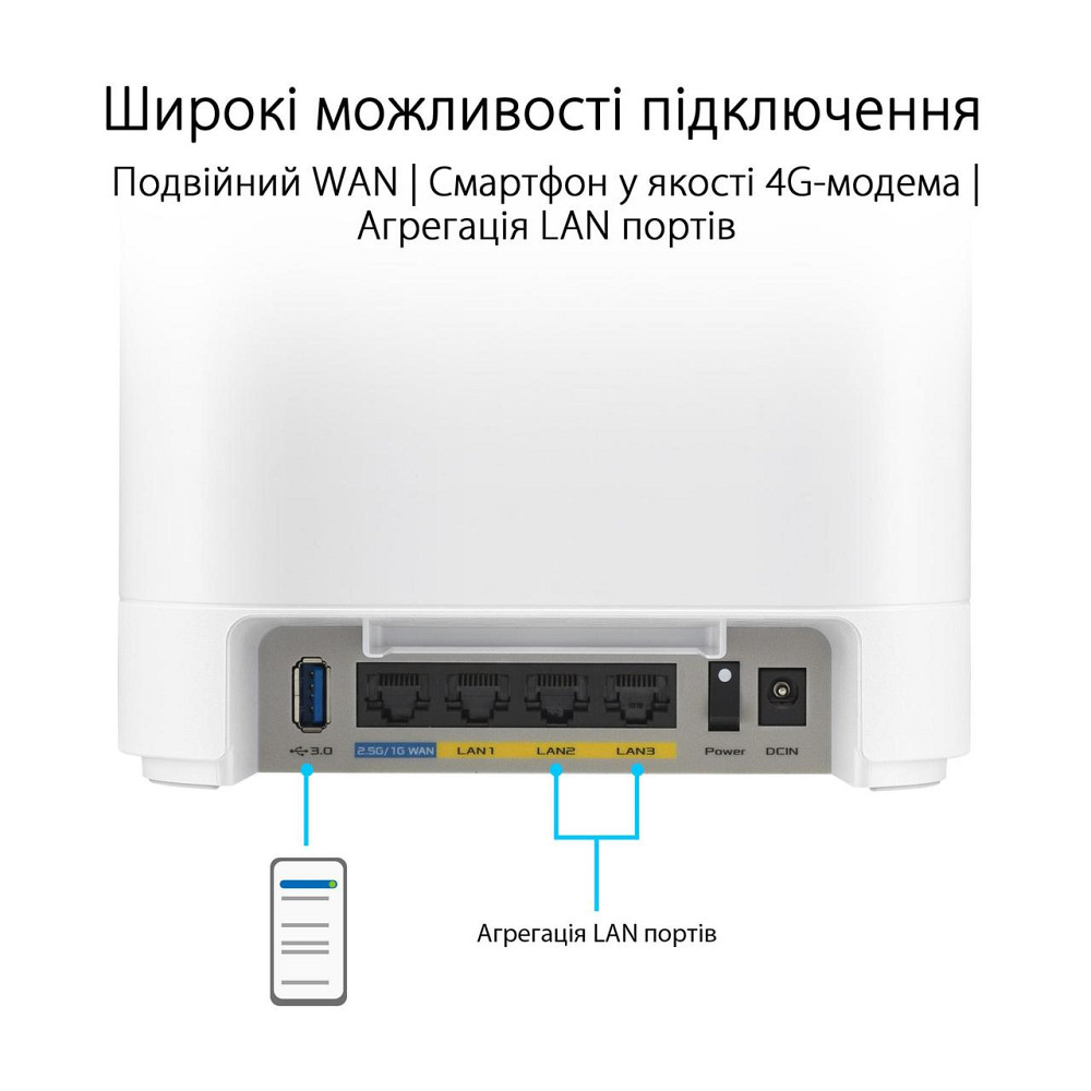 Wi-Fi Mesh система Asus ExpertWiFi EBM68 2pk White (90IG07V0-MO3A40) white Харків - фото 19