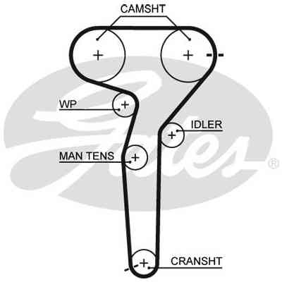 Ремень ГРМ Gates 5423XS Винница
