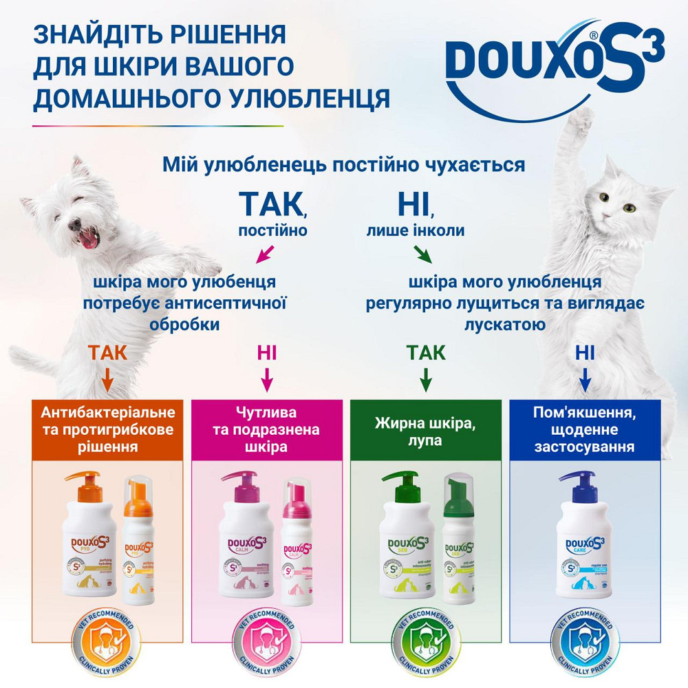 Шампунь Дуксо Себ (Douxo Seb) - лечебный шампунь для проблемной кожи (200 мл) Винница - изображение 2