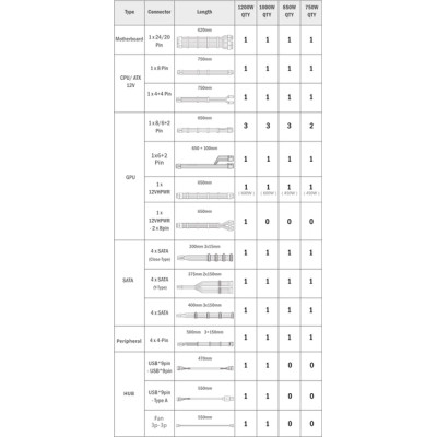 Блок живлення Lian Li 850W EDGE GOLD (G9P.EG0850G.B000.EU) Вінниця - фото 7