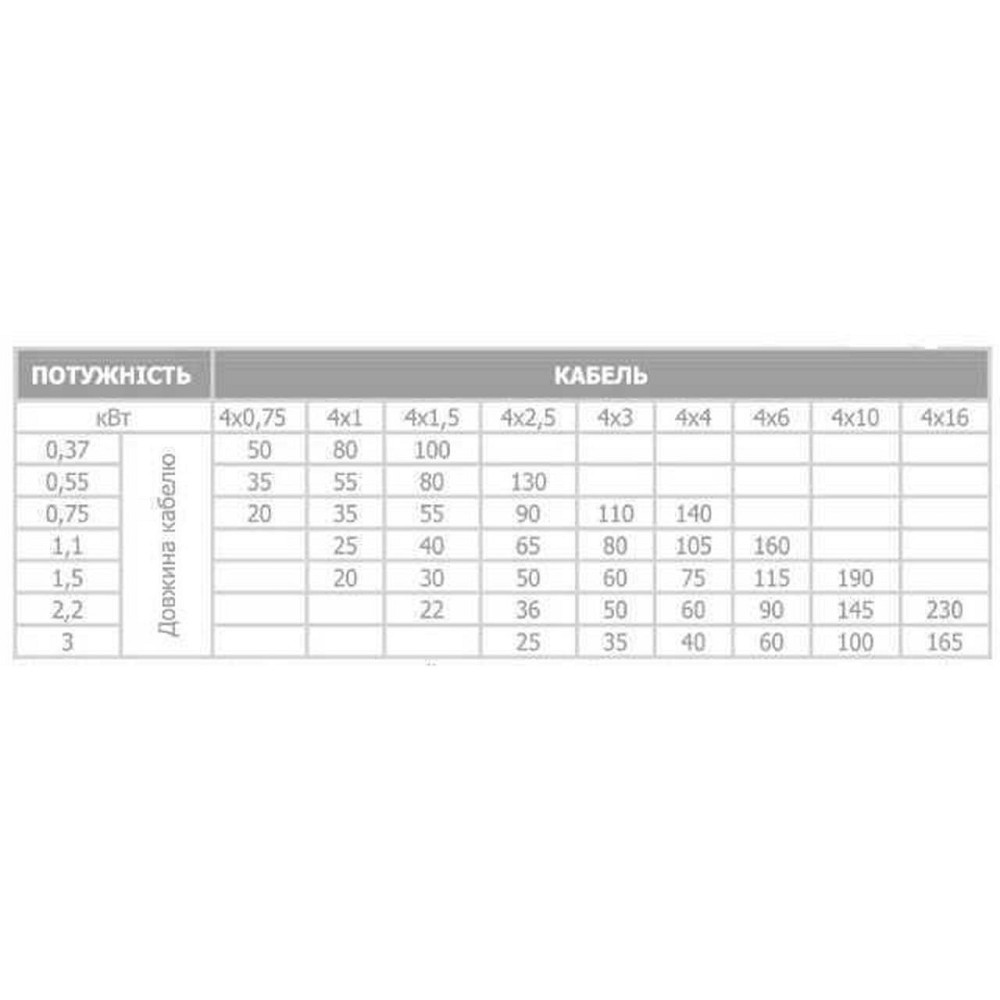 Насос скважинный с повышенной уст-тью к песку OPTIMA 3,5SDm2/16 0,75 кВт 90м + пульт +кабель 15м NEW (000014128) Киев - изображение 7