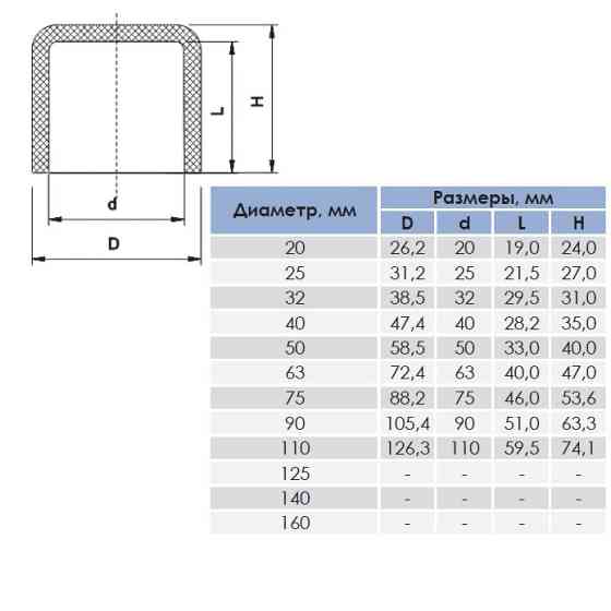 Заглушка ПВХ Era US01650 клейова, d50 мм Київ