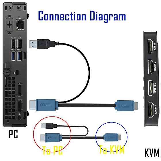 Переключатель KVM 4 порта HDMI для нескольких ПК Киев