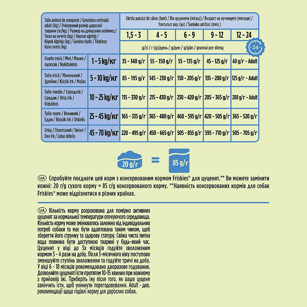 Сухой корм FRISKIES Junior (Джуниор) для щенков, с курицей, овощами и молоком, 2.4 кг Киев - изображение 7