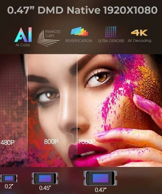 Проектор Byintek R90 Rock Гарантия! Харьков - изображение 4