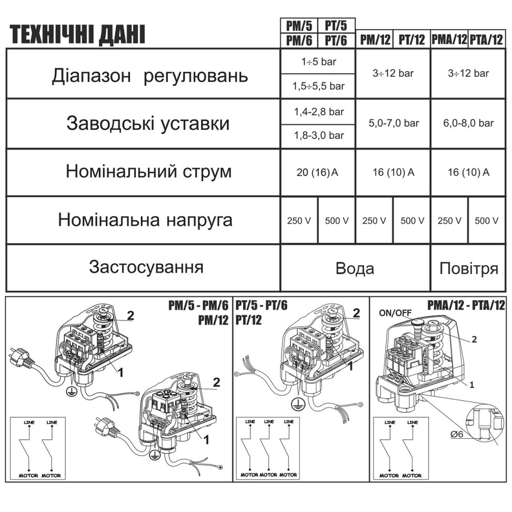 Реле давления Italtecnica PM-5 G-14R20SG Київ - фото 6