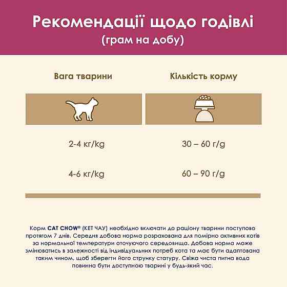 Сухий корм Cat Chow Special Care Urinary Tract Health для підтримки сечової системи 15 кг Вінниця